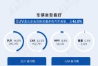 北京三季度汽车消费偏好洞察，比亚迪超越丰田