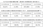 前9月在华销售83.79万辆 日产汽车加速推进电动化