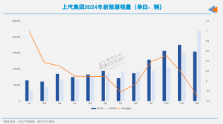 上汽电动化，需要奋力一搏